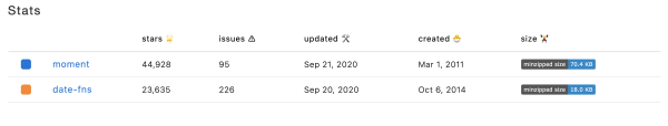 Comparison of Moment.js and Date-fns packages